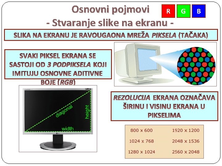 Osnovni pojmovi R - Stvaranje slike na ekranu PIKSELA 3 PODPIKSELA REZOLUCIJA G B