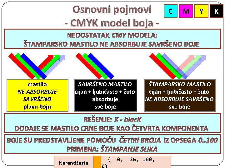 Osnovni pojmovi - CMYK model boja - C M Y K CMY ŠTAMPARSKO MASTILO