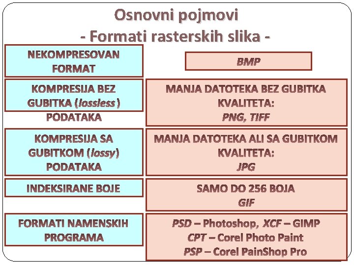 Osnovni pojmovi - Formati rasterskih slika - NEKOMPRESOVAN FORMAT BMP KOMPRESIJA BEZ GUBITKA (lossless