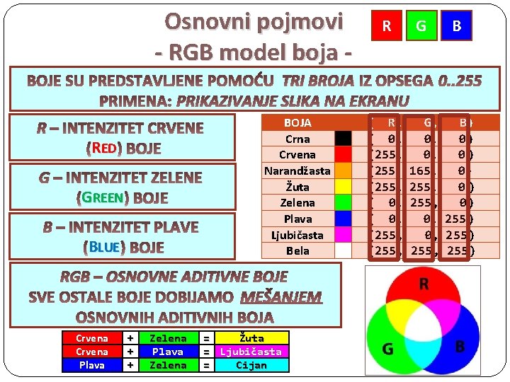 Osnovni pojmovi - RGB model boja - R G TRI BROJA PRIKAZIVANJE SLIKA NA