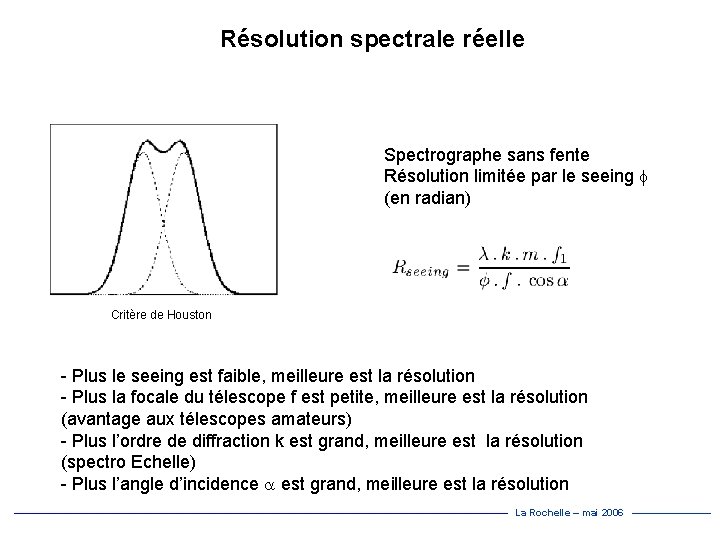 Résolution spectrale réelle Spectrographe sans fente Résolution limitée par le seeing f (en radian)