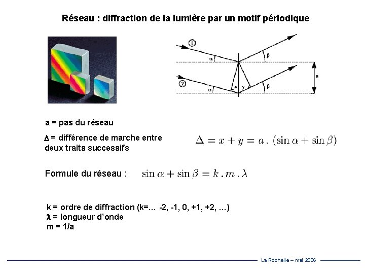 Réseau : diffraction de la lumière par un motif périodique a = pas du