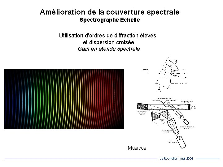 Amélioration de la couverture spectrale Spectrographe Echelle Utilisation d’ordres de diffraction élevés et dispersion