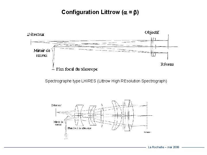 Configuration Littrow (a = b) Spectrographe type LHIRES (Littrow High REsolution Spectrograph) La Rochelle