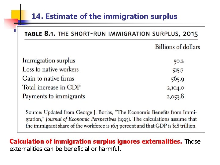 14. Estimate of the immigration surplus Calculation of immigration surplus ignores externalities. Those externalities