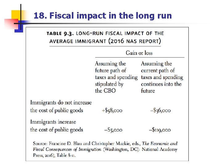 18. Fiscal impact in the long run 