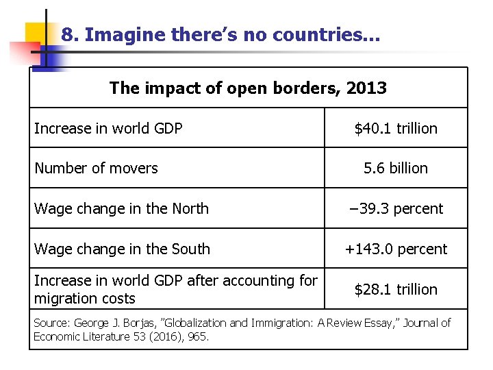 8. Imagine there’s no countries… The impact of open borders, 2013 Increase in world