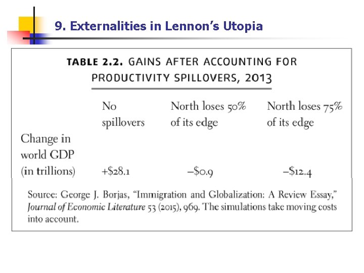 9. Externalities in Lennon’s Utopia 
