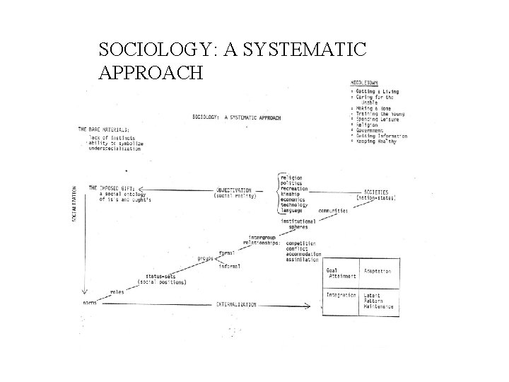 SOCIOLOGY: SOCIOLOGYSSS A SYSTEMATIC APPROACH 