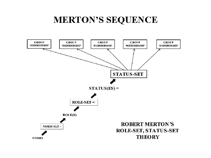 MERTON’S SEQUENCE 