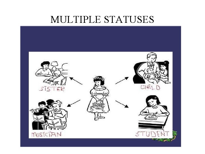 MULTIPLE STATUSES 