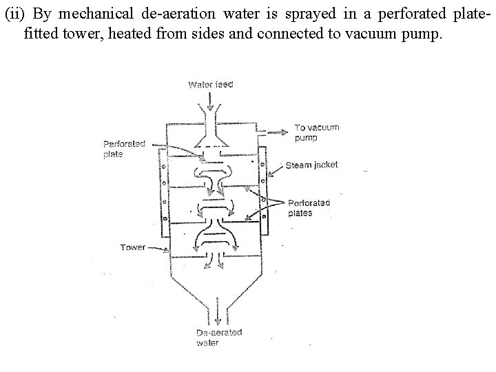 (ii) By mechanical de-aeration water is sprayed in a perforated platefitted tower, heated from