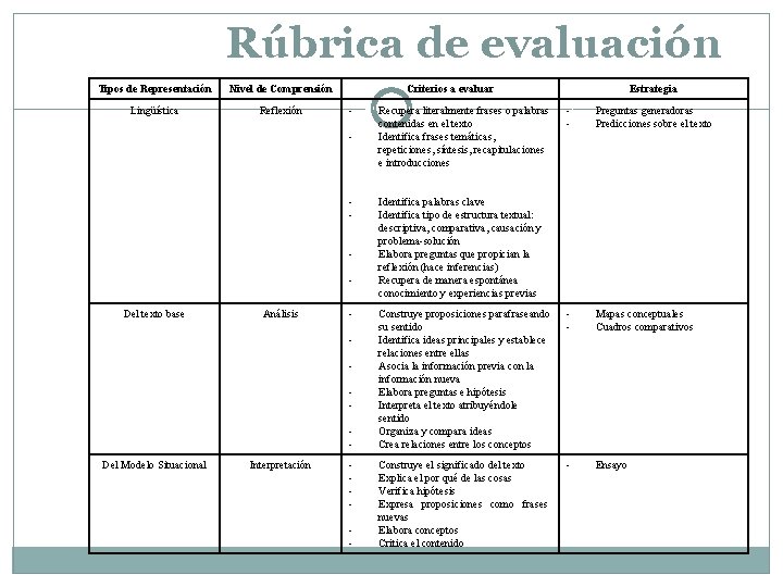 Rúbrica de evaluación Tipos de Representación Nivel de Comprensión Lingüística Reflexión Criterios a evaluar