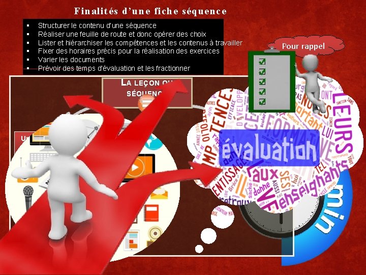 Finalités d’une fiche séquence § § § Structurer le contenu d’une séquence Réaliser une