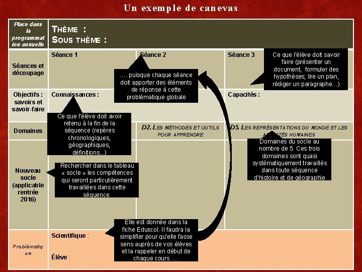 Un exemple de canevas Place dans la programmat ion annuelle THÈME : SOUS THÈME