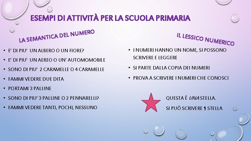 ESEMPI DI ATTIVITÀ PER LA SCUOLA PRIMARIA R E M U N L E