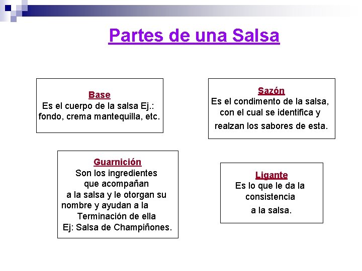 Partes de una Salsa Base Es el cuerpo de la salsa Ej. : fondo,