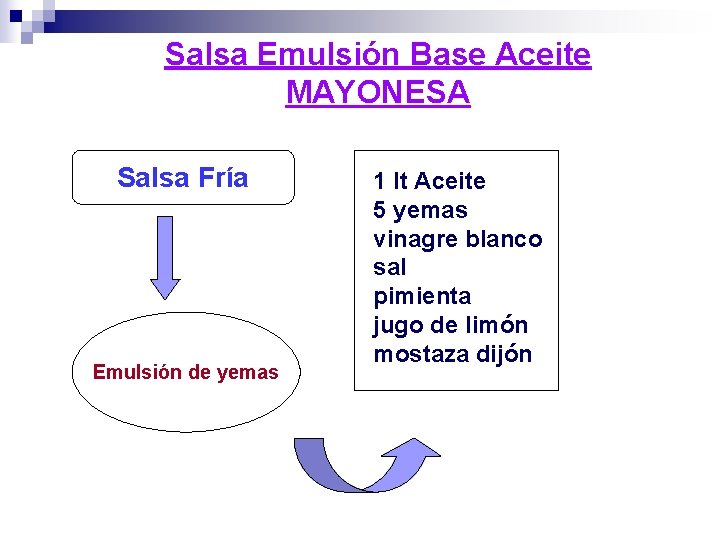 Salsa Emulsión Base Aceite MAYONESA Salsa Fría Emulsión de yemas 1 lt Aceite 5