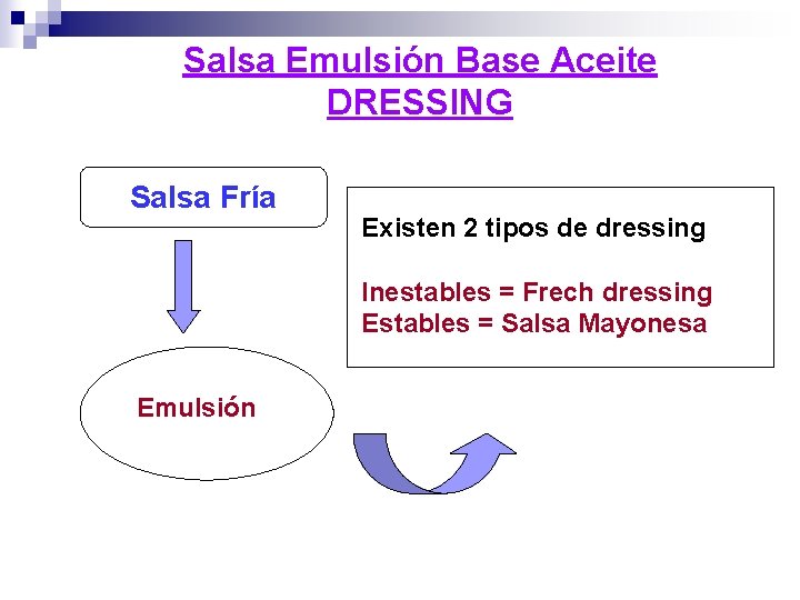 Salsa Emulsión Base Aceite DRESSING Salsa Fría Existen 2 tipos de dressing Inestables =