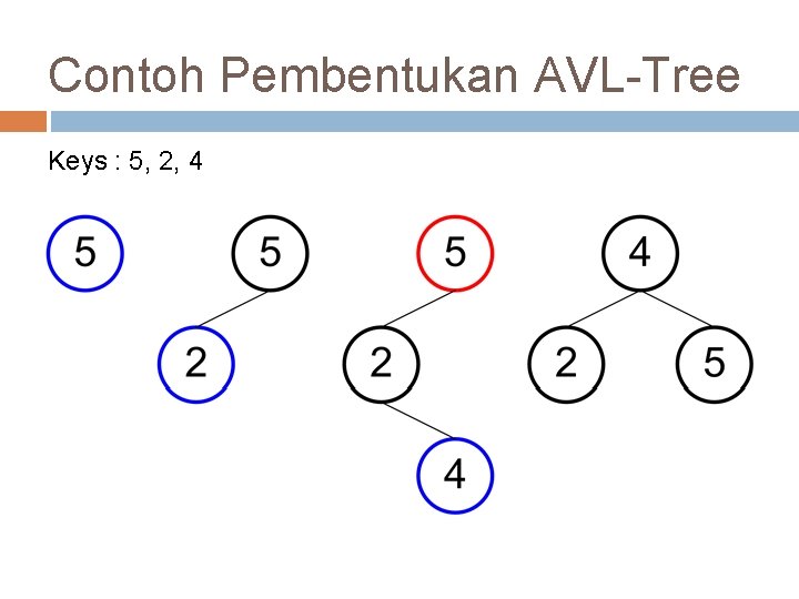 Contoh Pembentukan AVL-Tree Keys : 5, 2, 4 