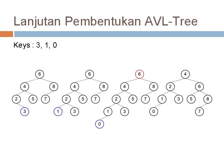 Lanjutan Pembentukan AVL-Tree Keys : 3, 1, 0 