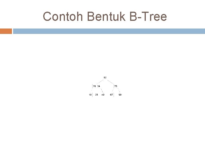 Contoh Bentuk B-Tree 