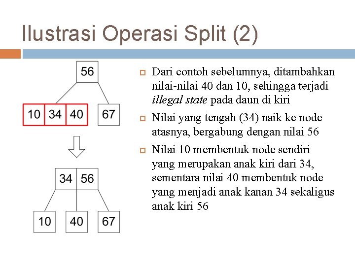 Ilustrasi Operasi Split (2) Dari contoh sebelumnya, ditambahkan nilai-nilai 40 dan 10, sehingga terjadi