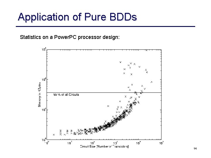 Application of Pure BDDs Statistics on a Power. PC processor design: 14 