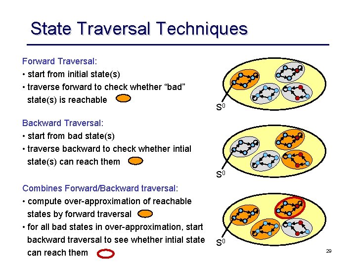 State Traversal Techniques Forward Traversal: • start from initial state(s) • traverse forward to