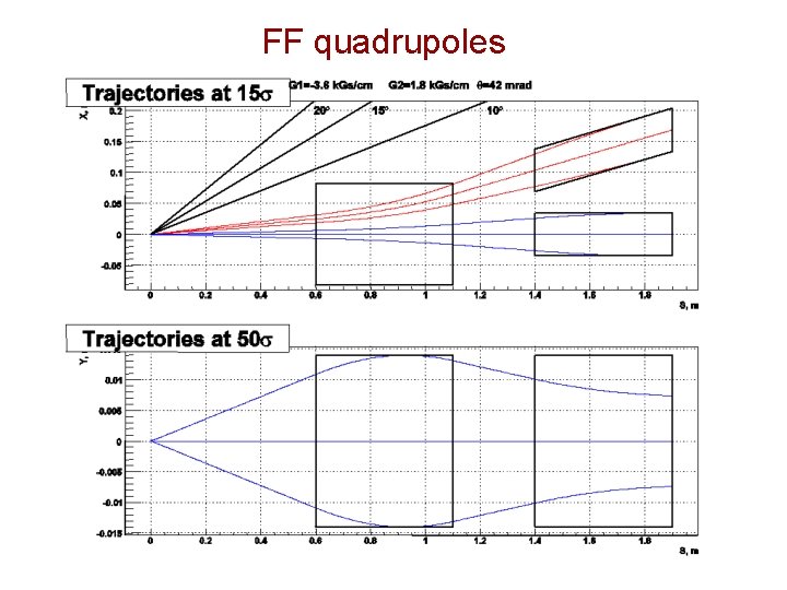 FF quadrupoles 