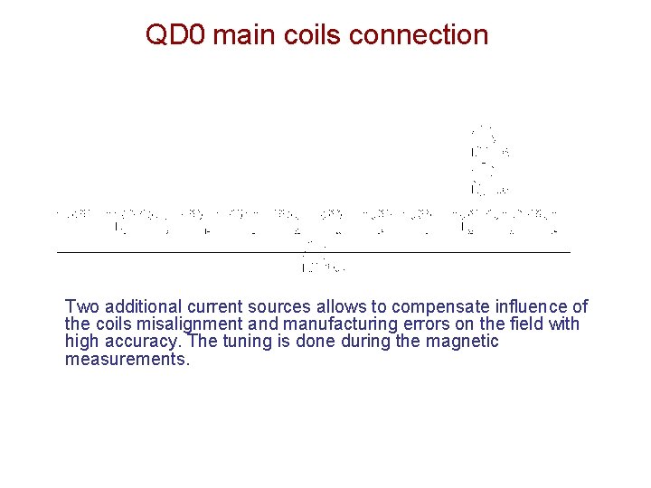 QD 0 main coils connection Two additional current sources allows to compensate influence of