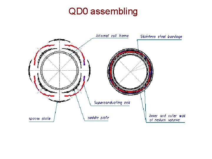 QD 0 assembling 