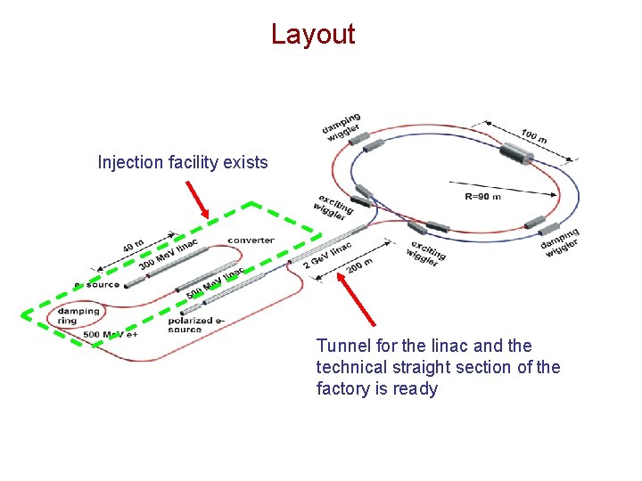 Layout Injection facility exists Tunnel for the linac and the technical straight section of