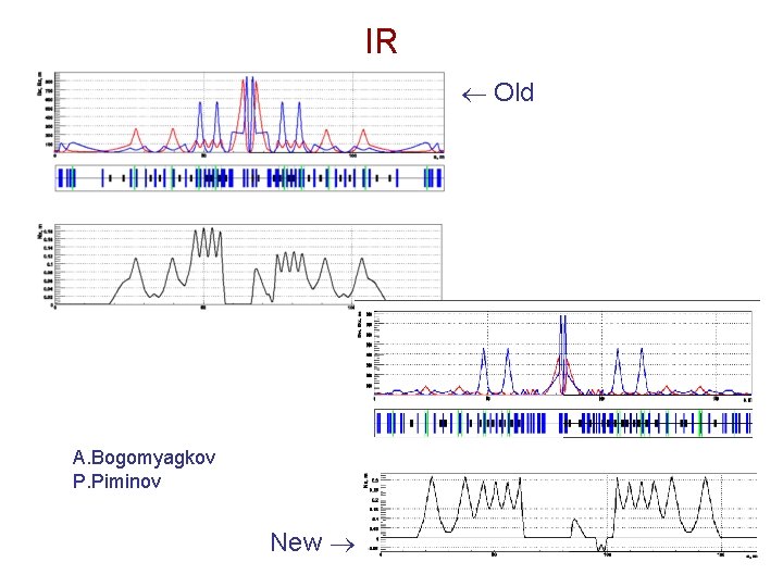 IR Old A. Bogomyagkov P. Piminov New 
