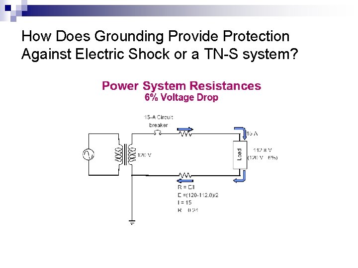How Does Grounding Provide Protection Against Electric Shock or a TN-S system? 