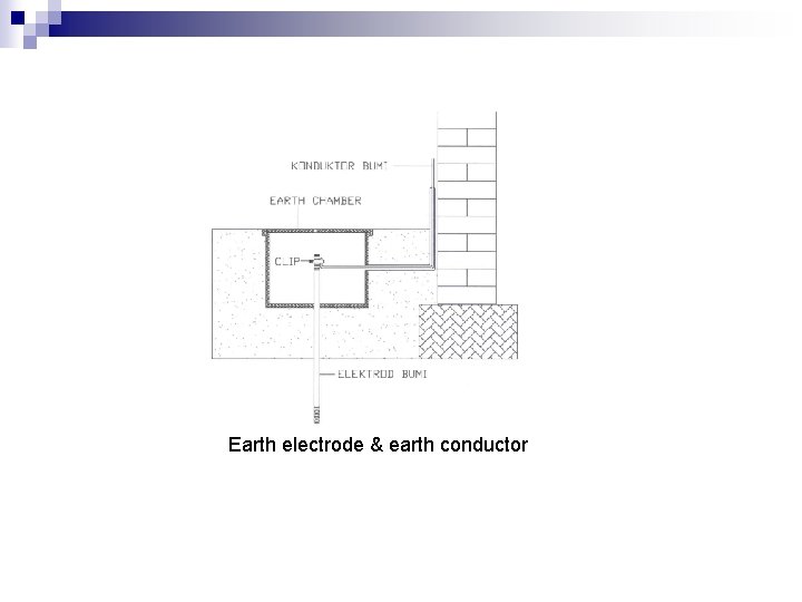 Earth electrode & earth conductor 