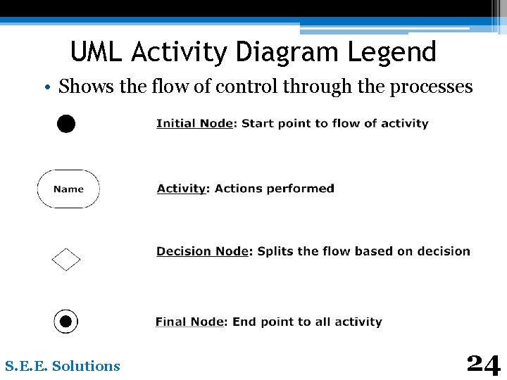 UML Activity Diagram Legend • Shows the flow of control through the processes S.