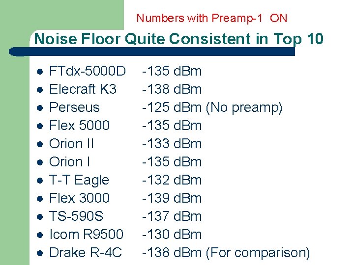 Numbers with Preamp-1 ON Noise Floor Quite Consistent in Top 10 l l l