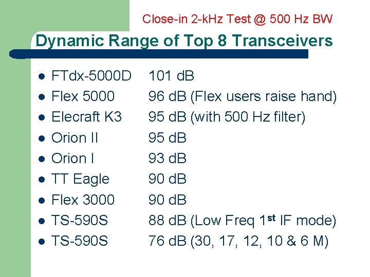 Close-in 2 -k. Hz Test @ 500 Hz BW Dynamic Range of Top 8