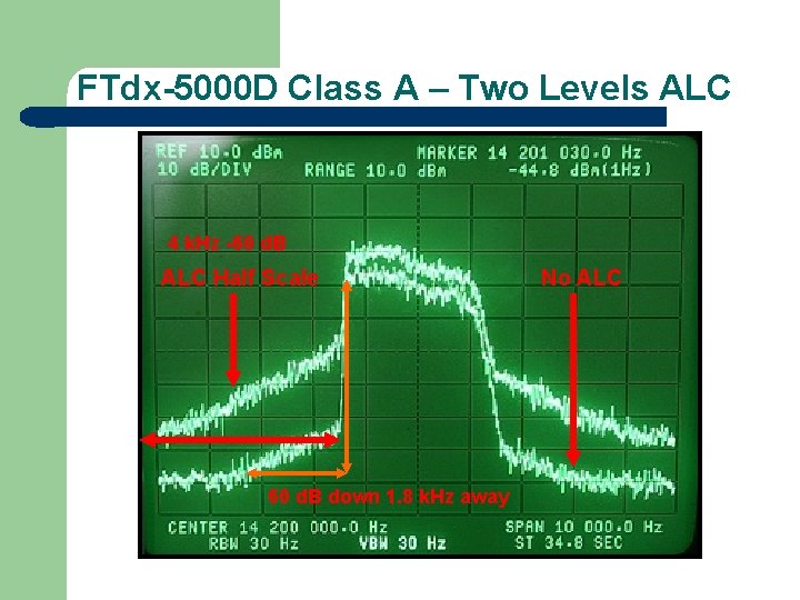 FTdx-5000 D Class A – Two Levels ALC 4 k. Hz -60 d. B