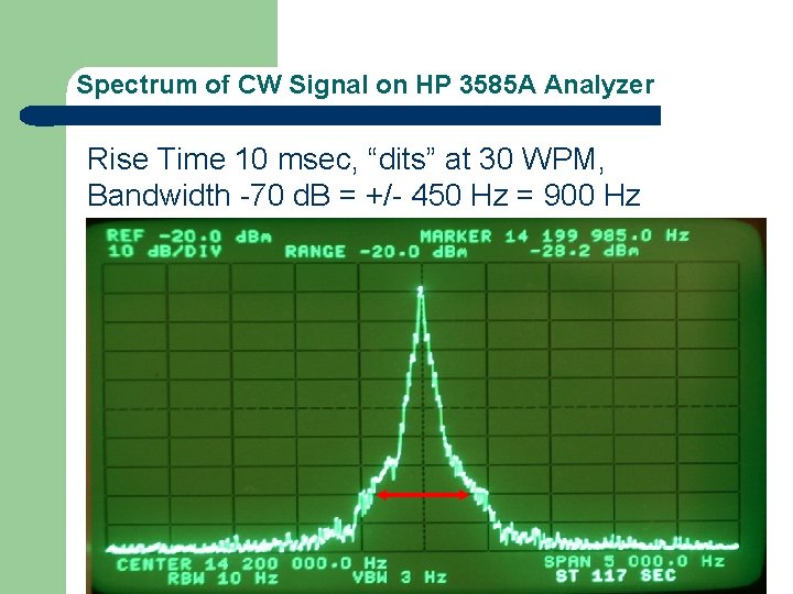 Spectrum of CW Signal on HP 3585 A Analyzer Rise Time 10 msec, “dits”