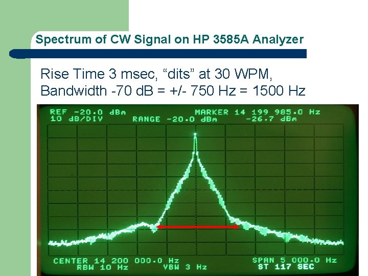 Spectrum of CW Signal on HP 3585 A Analyzer Rise Time 3 msec, “dits”