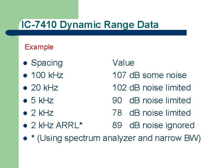 IC-7410 Dynamic Range Data Example l l l l Spacing Value 100 k. Hz