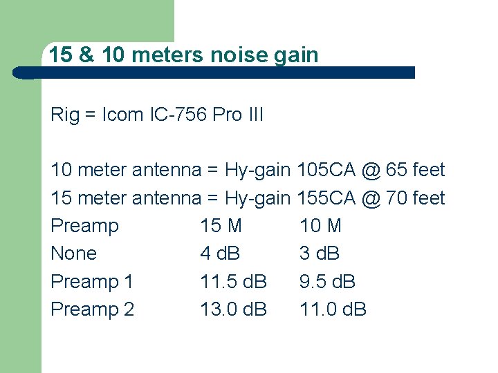 15 & 10 meters noise gain Rig = Icom IC-756 Pro III 10 meter