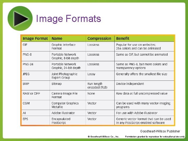 Image Formats Goodheart-Willcox Publisher © Goodheart-Willcox Co. , Inc. Permission granted to reproduce for