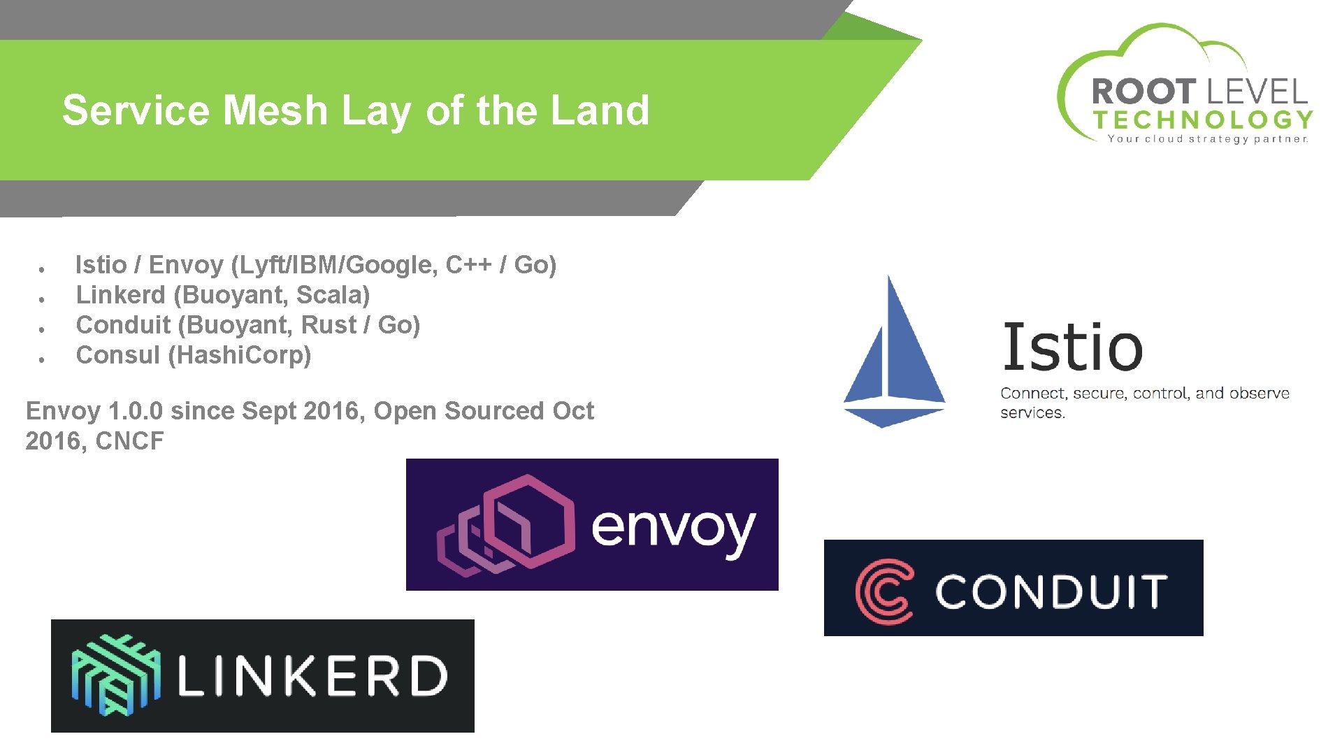 Service Mesh Lay of the Land ● ● Istio / Envoy (Lyft/IBM/Google, C++ /