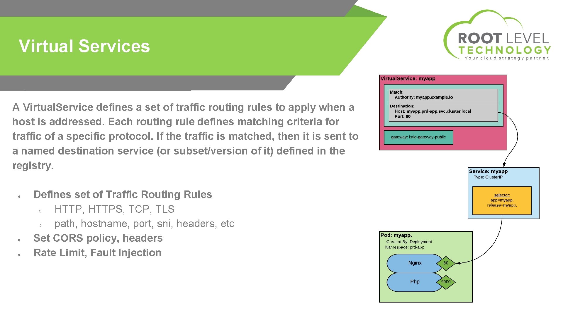 Virtual Services A Virtual. Service defines a set of traffic routing rules to apply