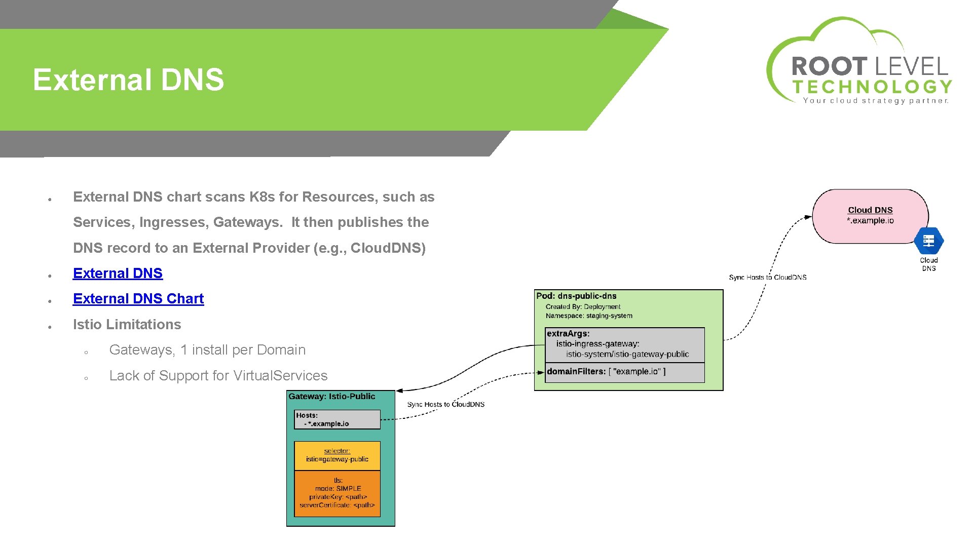 External DNS ● External DNS chart scans K 8 s for Resources, such as