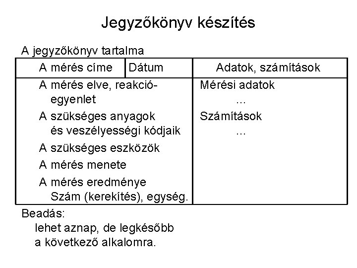 Jegyzőkönyv készítés A jegyzőkönyv tartalma A mérés címe Dátum Adatok, számítások A mérés elve,