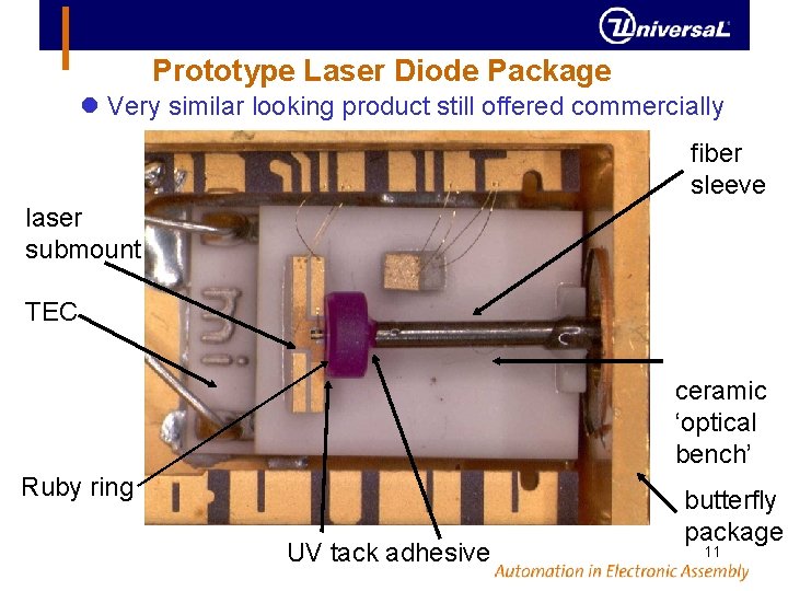 Prototype Laser Diode Package Very similar looking product still offered commercially fiber sleeve laser